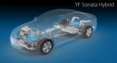 Hyundai Sonata Hybrid Вид силовой установки